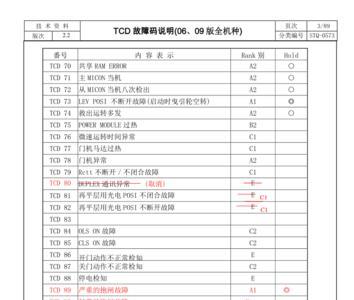 永大电梯主板sfcr灯不亮是什么故障