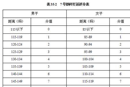 高尔夫入会标准是多少