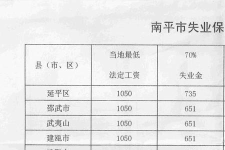 河北省失业补助金每月几号发