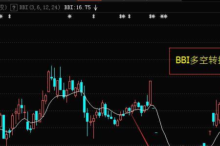 期货bbl指标的用法