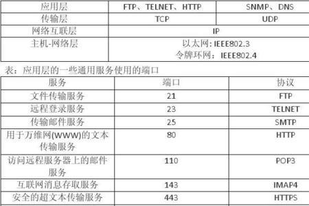 以太网源端口号怎么查