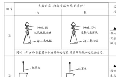 稀盐酸和碳酸钠反应的现象