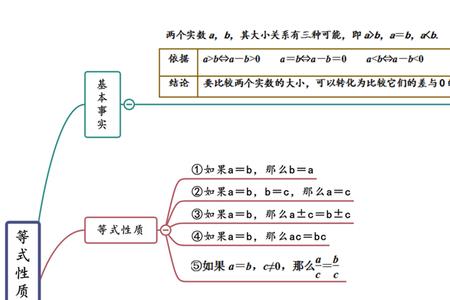 函数思维与方程思维最大区别