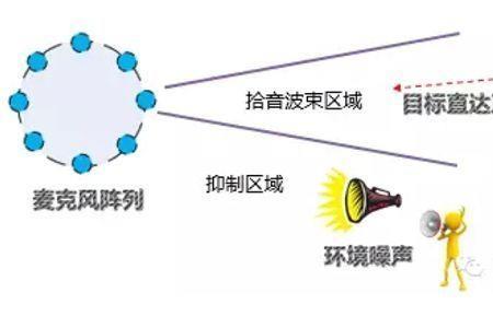 回声话筒什么原理