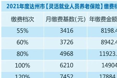 南宁市2022年灵活就业医保怎么交