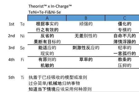 intj和istj的区别