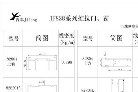 窗户材料型材有哪些