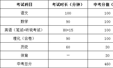 英语听说考试满分是多少