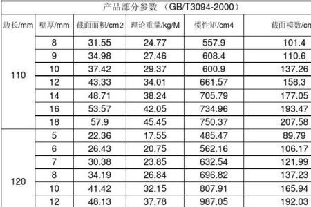 1010铁方管规格表