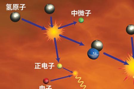 氢氦核聚变原理