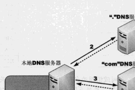 dns服务器能减轻出口压力吗