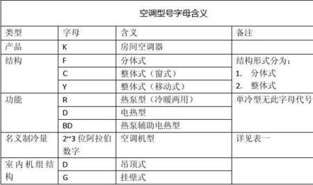 空气能制热量匹数对照表