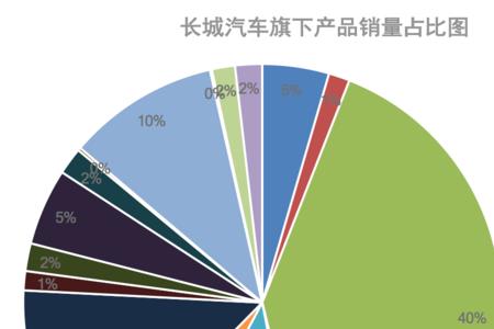 长城历年销量一览表