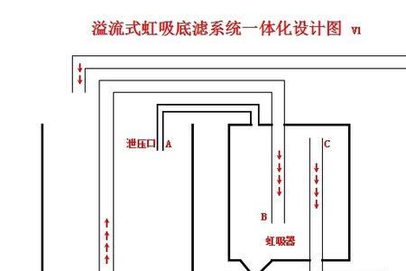 虹吸底滤复吸原理