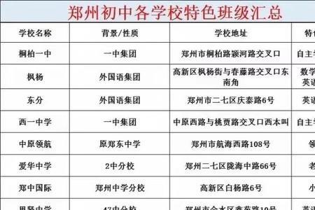 郑州本地户口上小学可以跨区吗