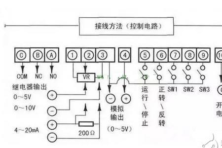 正控变频器面板如何使用