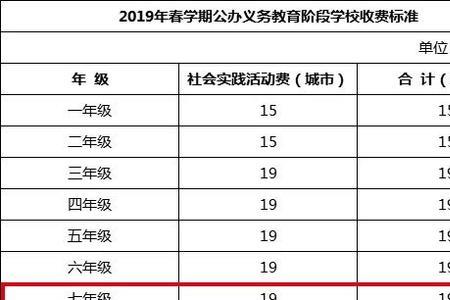 扬州树人中学2022学费