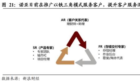 转店公司盈利模式