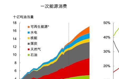 电能源属于什么能源