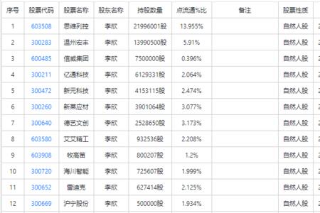 主力持仓与十大流通股东区别