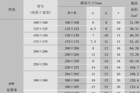 t2 h04是什么材料