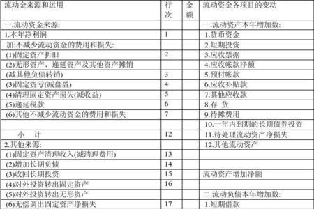 财务状况和经营状况的区别