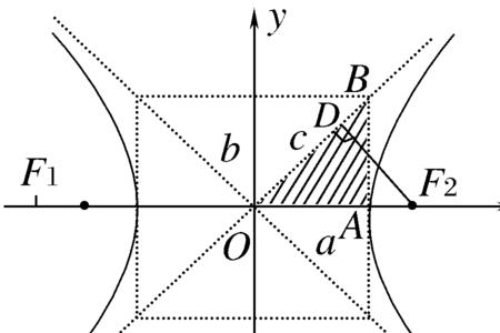 什么确定双曲线的端点