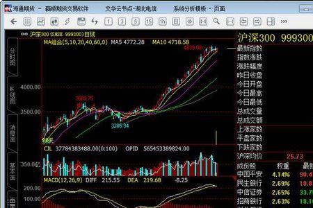 文华内盘模拟交易是实盘吗