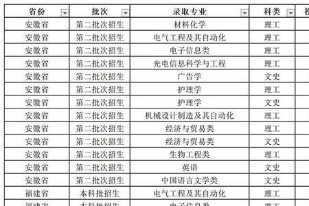 湖州医学院是几本