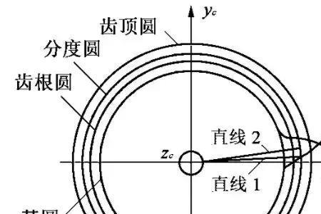 渐开线齿轮为什么承载能力大