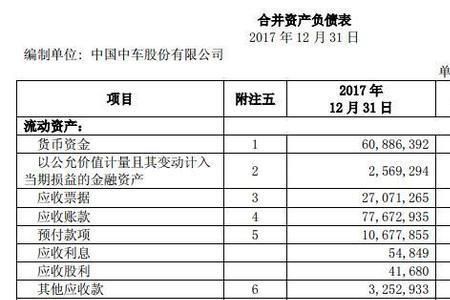 财务报表属于哪个科目