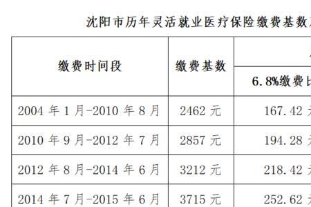 个体灵活就业医保报销比例