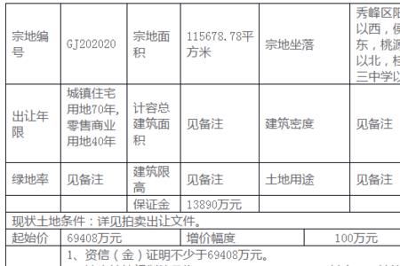 土地拍卖应交纳什么费用