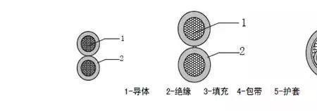 仪表电缆和动力电缆有啥区别