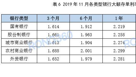 佛山农商银行三年定期存款利息