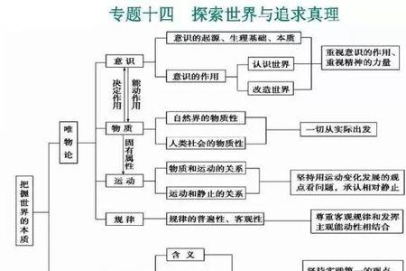 什么叫知识体系图