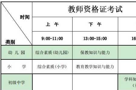 教资科三分数各项目怎么算