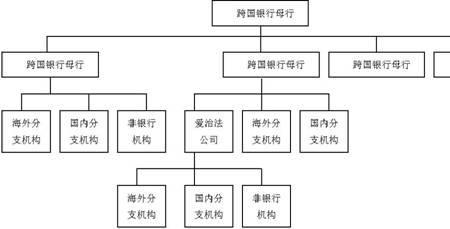 分支机构和对外投资的区别