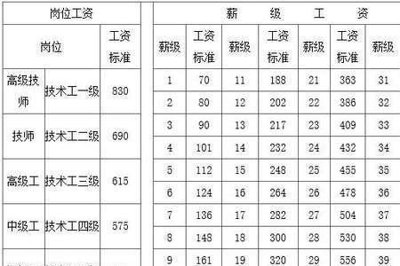 四川30年和40年工龄退休金