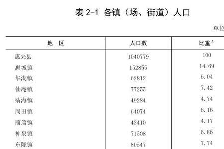 人口低于十万县城有哪些