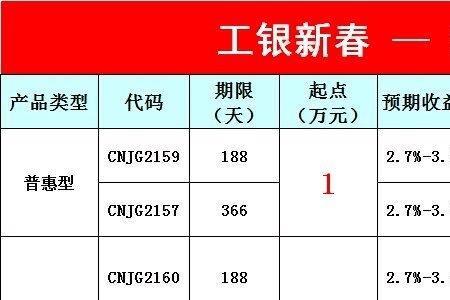 工行存定期和添利宝哪个好