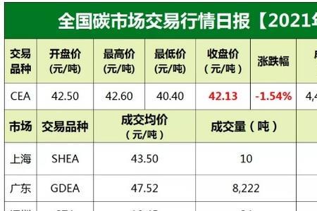 企业怎么查询碳排放配额