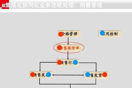 供应链销售是干什么的