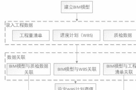 一个工程项目包括几方