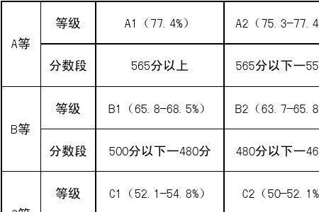 湖南小学成绩等级划分