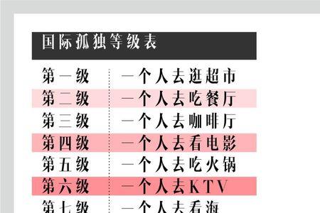 寂寞等级划分标准