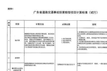 交强险理赔医药费用是怎么算的