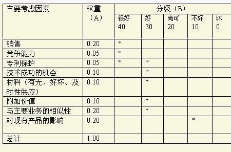 简述赋权方法的分类