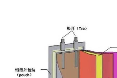 锂电池电极中间的极有什么用