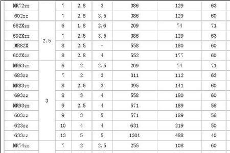 内径20外径42轴承型号对照表